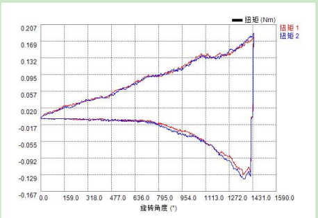 接骨螺釘測(cè)試曲線(xiàn).png