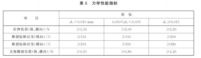 農(nóng)用膜力學.png