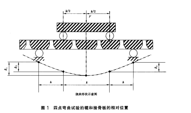 四點(diǎn)彎曲.png